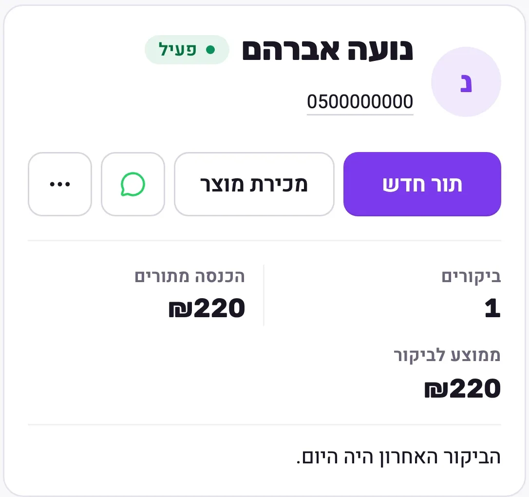 כרטיס הלקוח של נועה: פעיל, ביקור אחד והכנסה מתורים