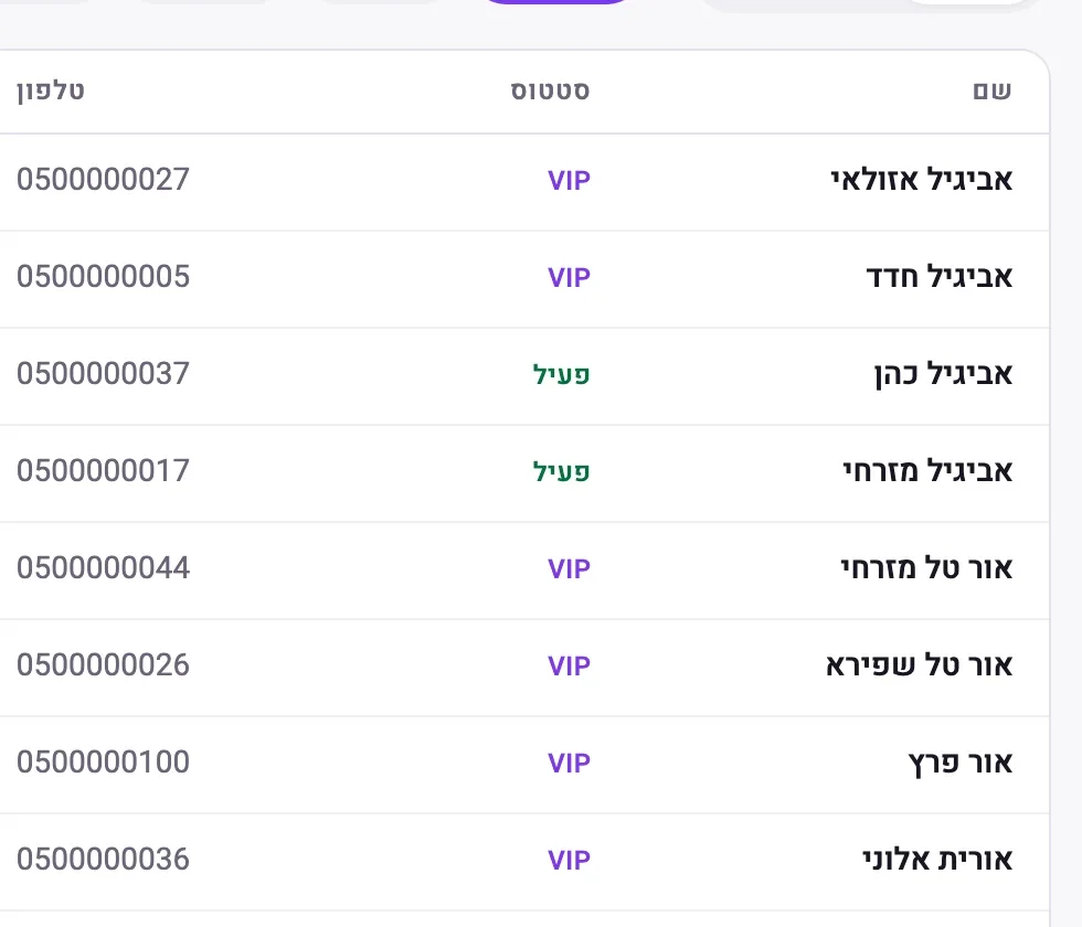 רשימת הלקוחות: חיפוש, סינון לפי סטטוס (VIP, חדשים, פעילים) וביקור אחרון